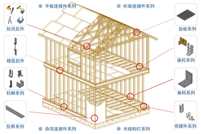 輕型木結(jié)構(gòu)房屋連接件使用示意圖